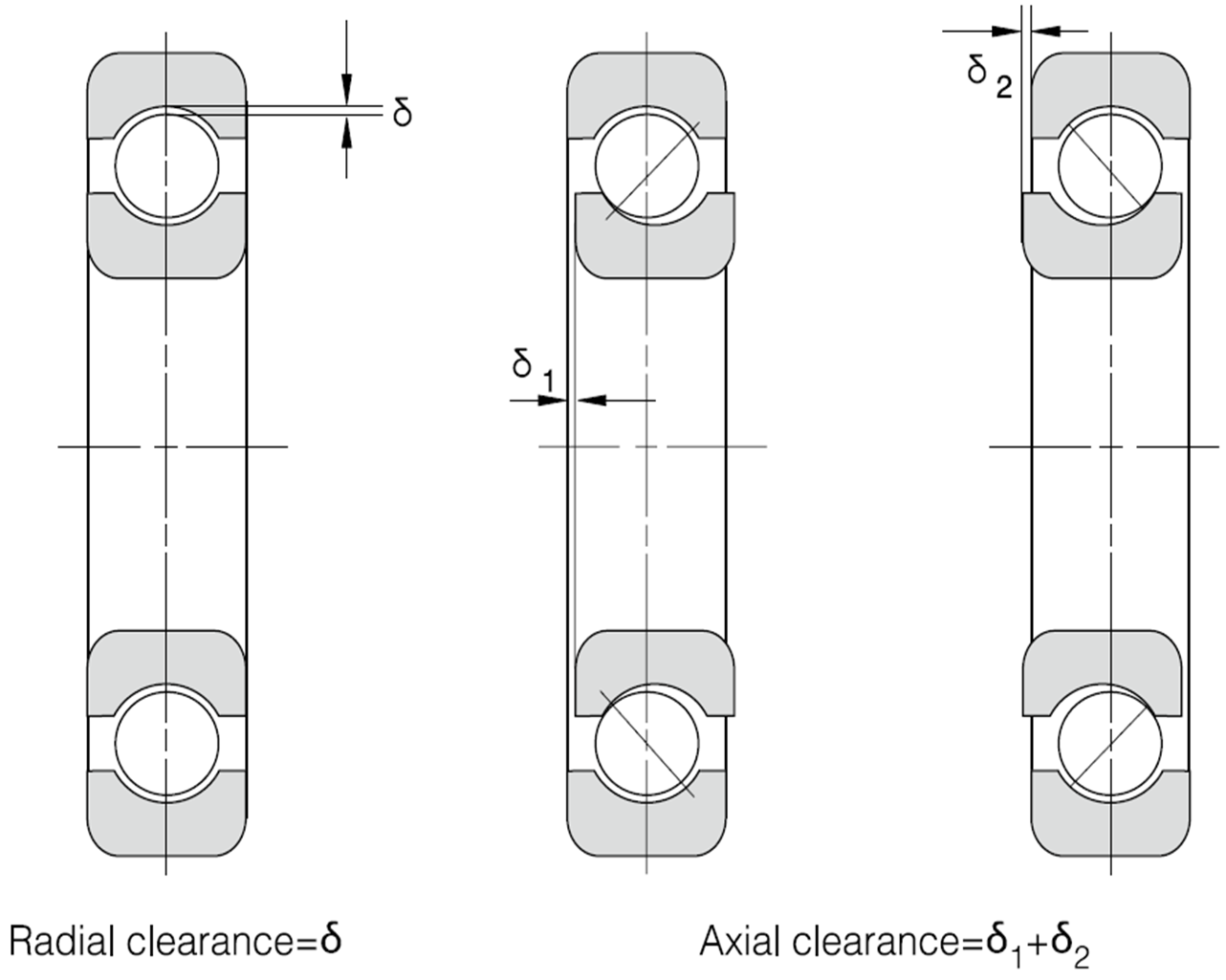 Bearings HOPE Industrial Corporation